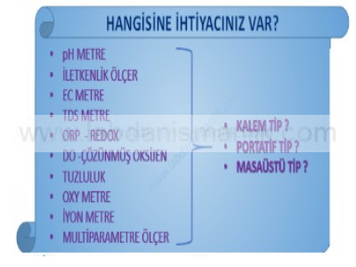 pH METRE – İLETKENLİK ÖLÇER – EC METRE – TDS METRE ORP  – REDOX ÖLÇER – DO -ÇÖZÜNMÜŞ OKSİJEN ÖLÇER – TUZLULUK ÖLÇER – OXY METRE – İYON METRE – MULTİPARAMETRE ÖLÇER, HANGİSİNE İHTİYACINIZ VAR?