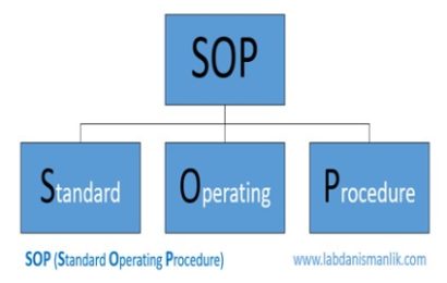 SOP Nedir?