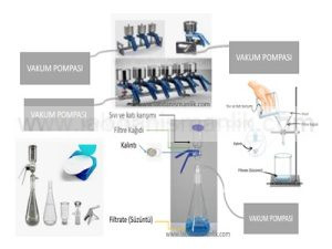 Manifold, süzme set
