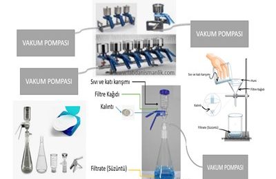 Filtrasyon Nedir? Filtrasyon İşlemi Nasıl Yapılır? Süzme seti, filtrasyon süzme seti ve manifold ne için kullanılır?